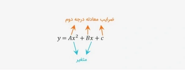 حل معادله درجه دوم با دلتا