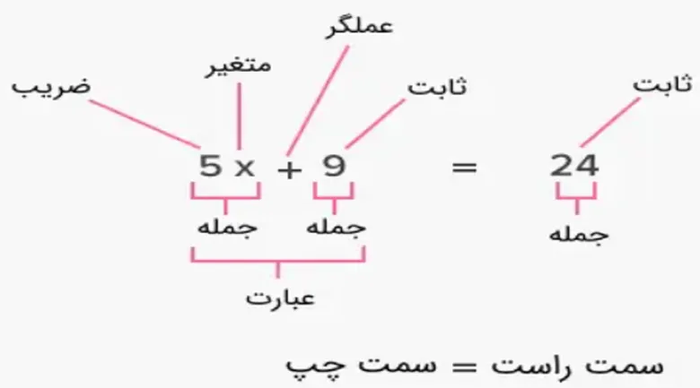 آموزش تصویری جبر