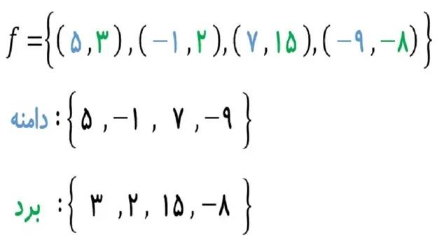برد و دامنه تابع