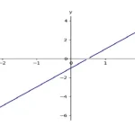 تابع ریاضی دهم