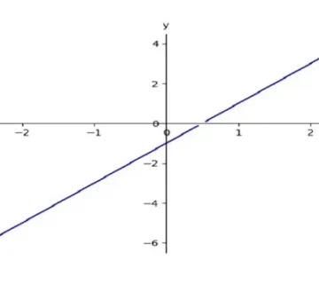 تابع ریاضی دهم