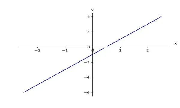 تابع ریاضی دهم