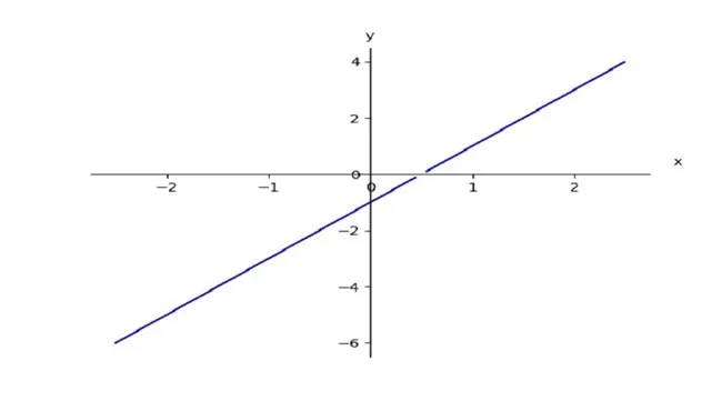 تابع ریاضی دهم