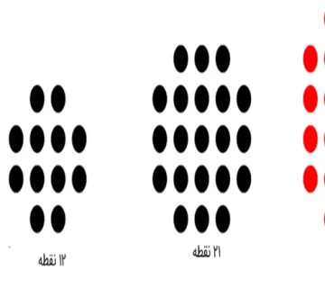 دنباله ریاضی دهم