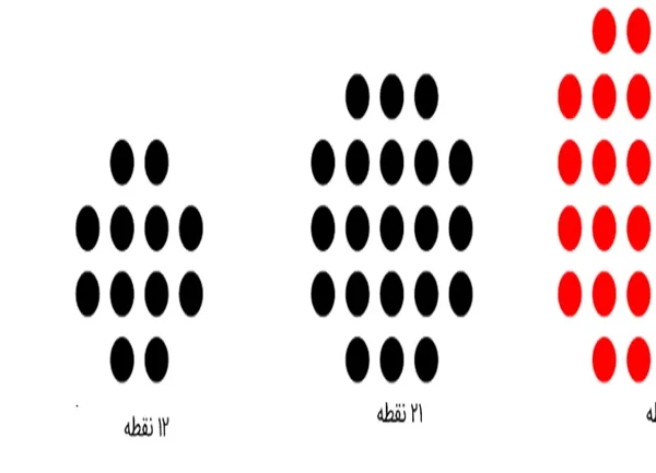 دنباله ریاضی دهم