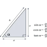 مثلثات پایه یازدهم