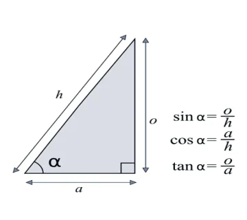 مثلثات پایه یازدهم