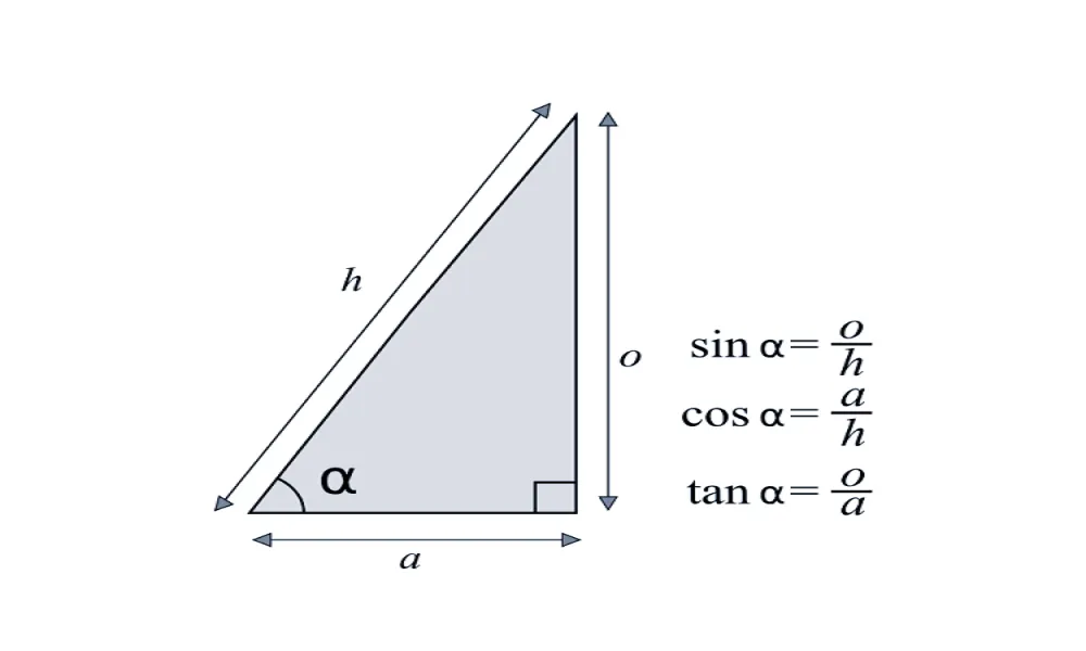 مثلثات پایه یازدهم