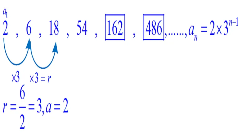 دنباله هندسی ریاضی دهم