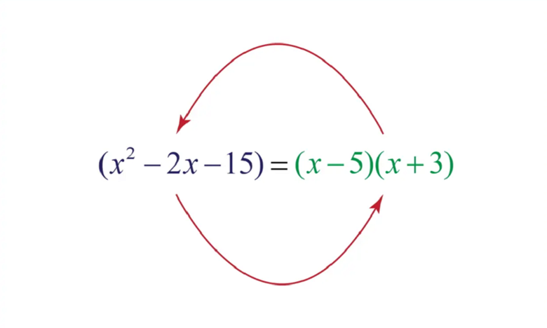 اتحاد ریاضی