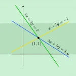 نمودار معادله خط پایه نهم