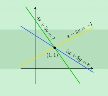 نمودار معادله خط پایه نهم