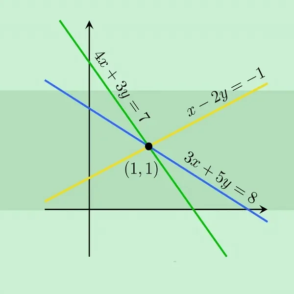 نمودار معادله خط پایه نهم