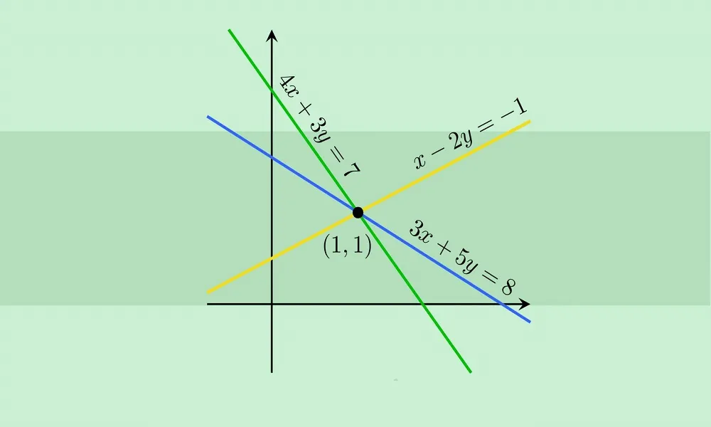 نمودار معادله خط پایه نهم