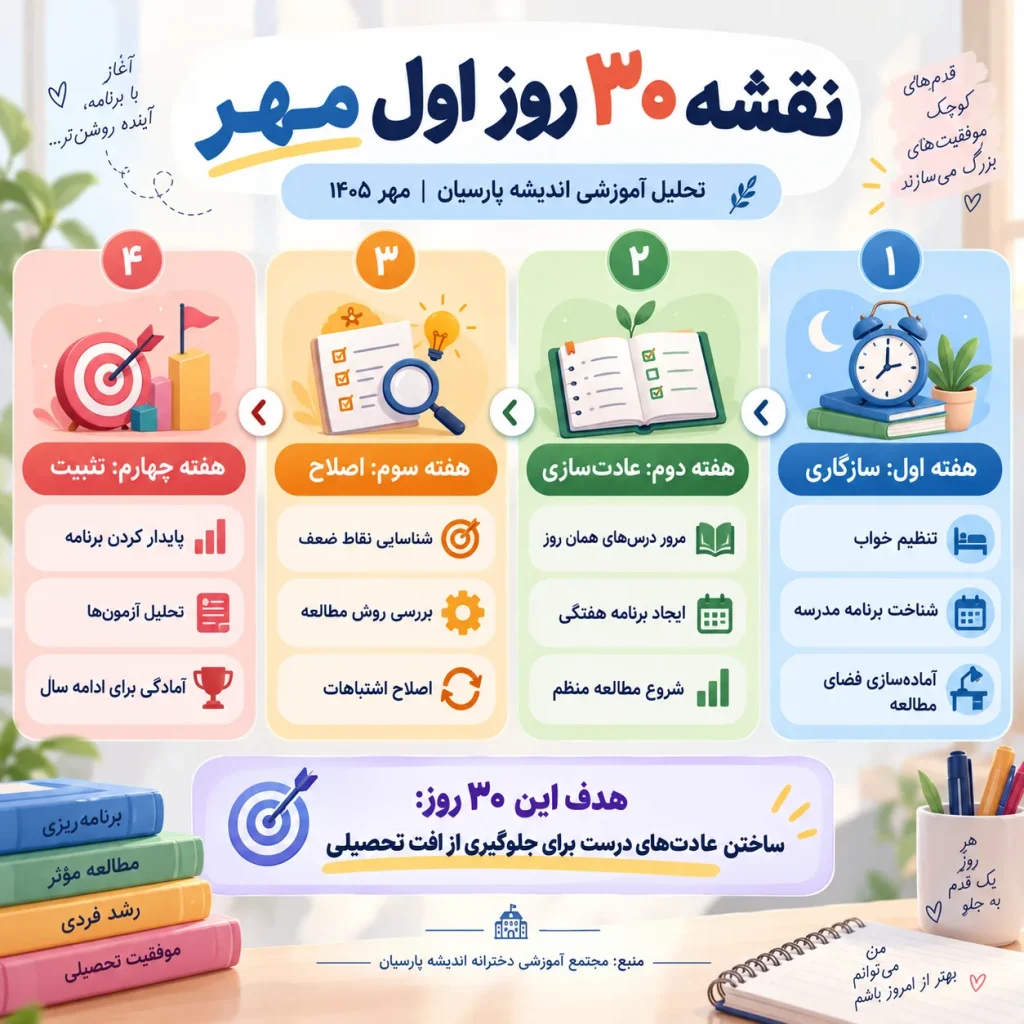 نقشه 30 روز اول مهر برنامه ریزی تحصیلی
