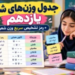 وزن‌های شعر یازدهم