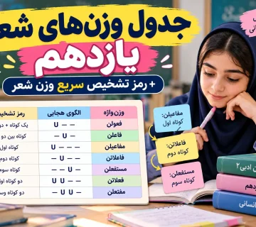 وزن‌های شعر یازدهم