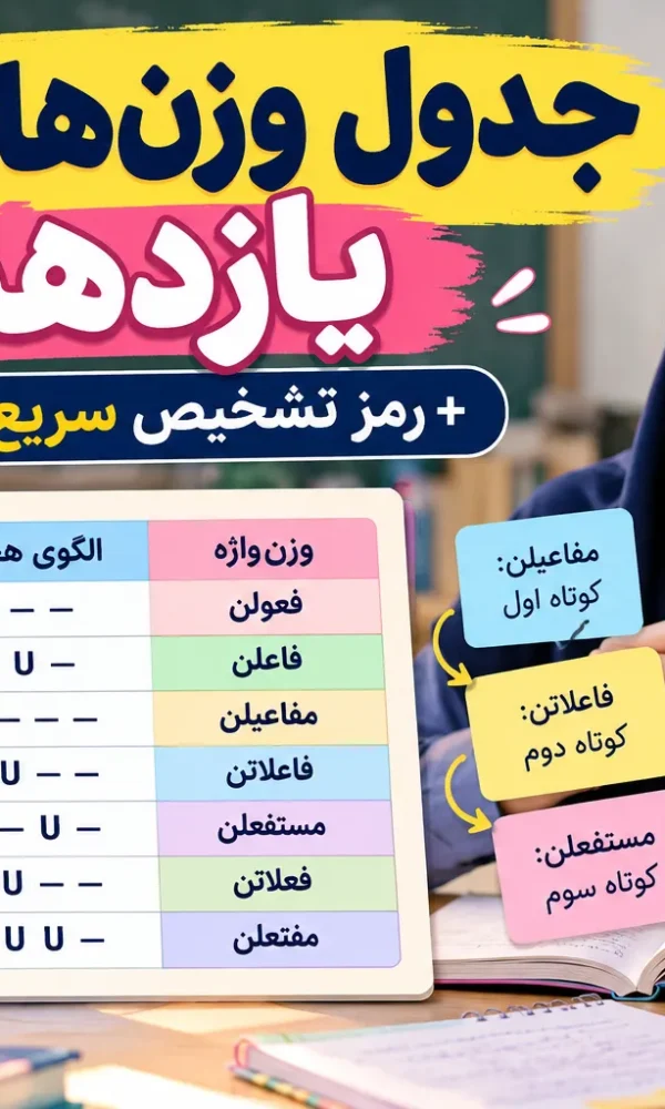 وزن‌های شعر یازدهم