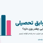 تراز سوابق تحصیلی؛ سهم هر امتحان نهایی در کنکور ۱۴۰۶