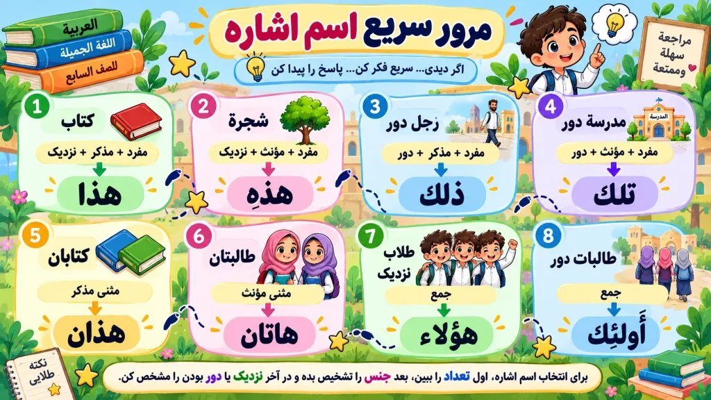 هؤلاء و اولئک همراه جدول